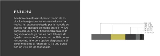 precios tatuajes